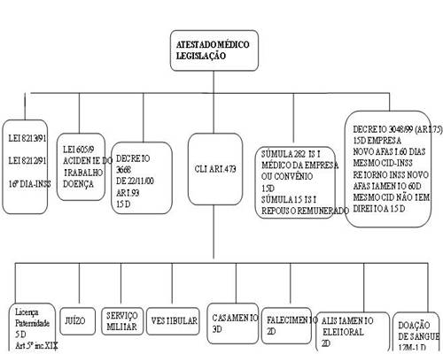  Atestados mdicos Legislaao 