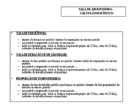  Taxa de abseteismo - calculo  