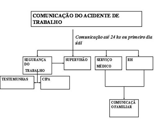  Comunicaao do acidente de trabalho 